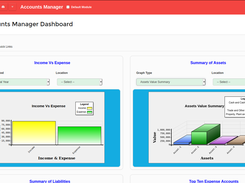 Red Cherries Accounting Dashboard
