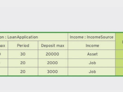 Red Hat Decision Manager Screenshot 2