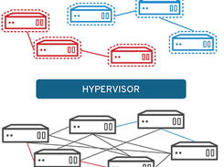 Red Hat Virtualization Screenshot 1