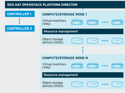 Red Hat Hyperconverged Infrastructure Screenshot 1