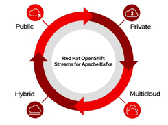 Red Hat OpenShift Streams Screenshot 1