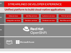 Red Hat OpenShift Streams Screenshot 1