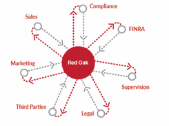 Red Oak Software Screenshot 1