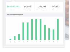 Measure what matters: find out what you are gaining back, leverage real-time data and deep analysis with personalized brand protection dashboards, and export and share