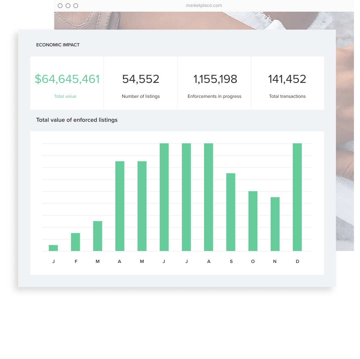 MarkMonitor Brand Protection product features