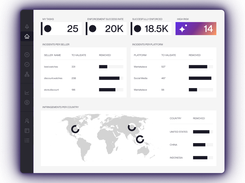 Red Points' Dashboard