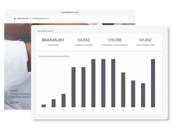 Measure what matters: find out what you are gaining back, leverage real-time data and deep analysis with personalized brand protection dashboards, and export and share