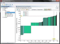 Abatement Cost Curve