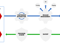 Redgate SQL Backup Pro Screenshot 1