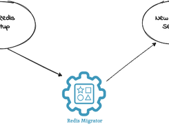 redis-migration Screenshot 1
