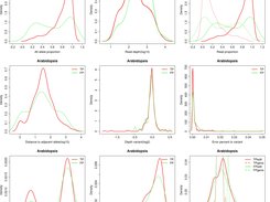 The attributes comparison between true positive and false positive RNA editing sites in mt (part A)