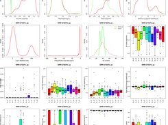 The attributes of RNA editing sites in coconut cp2