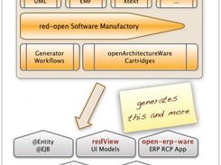 red-open Project Overview