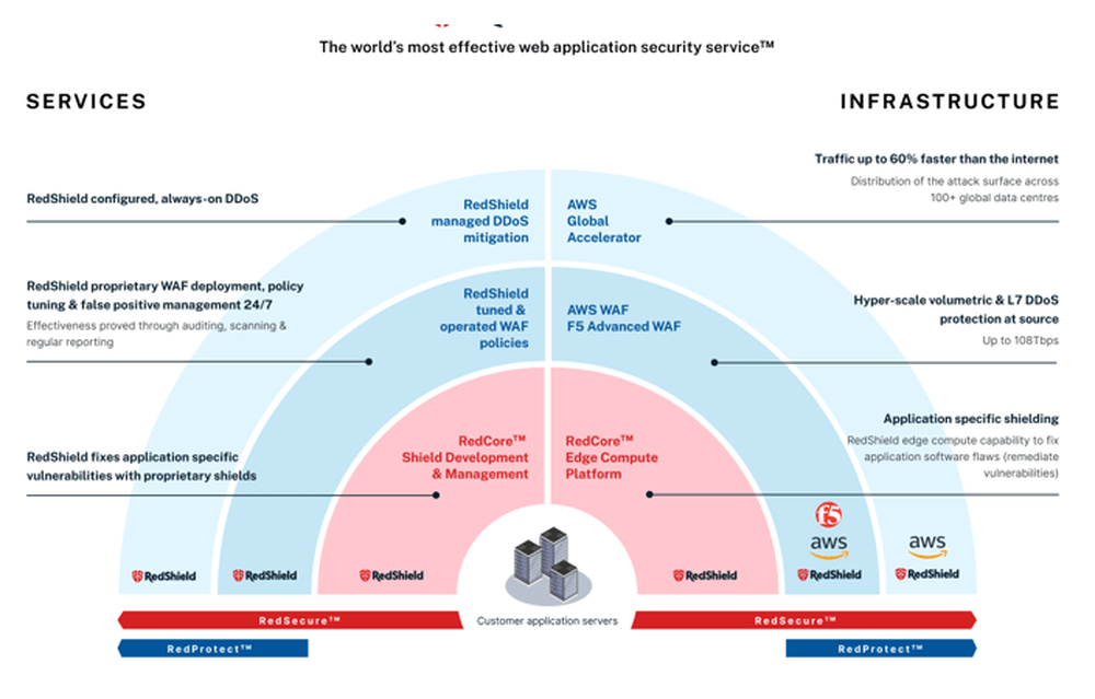 RedShield Screenshot 1