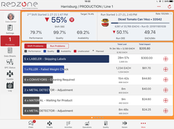 Maintenance pareto dashboard showing top losses by downtime category including lost time, product and value. Note the highly visual orange frame indicating that the red problem needs to be reported and remains until completed.board 