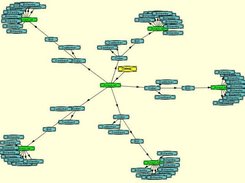 Graphview
