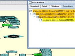 Informationview(Parenttree)