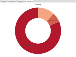 Statistics example.