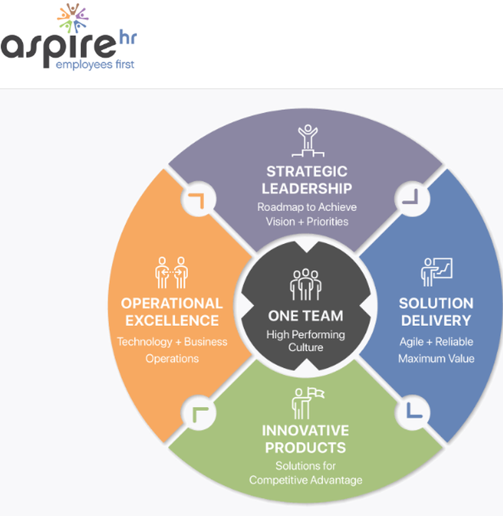 AspireHR Screenshot 1