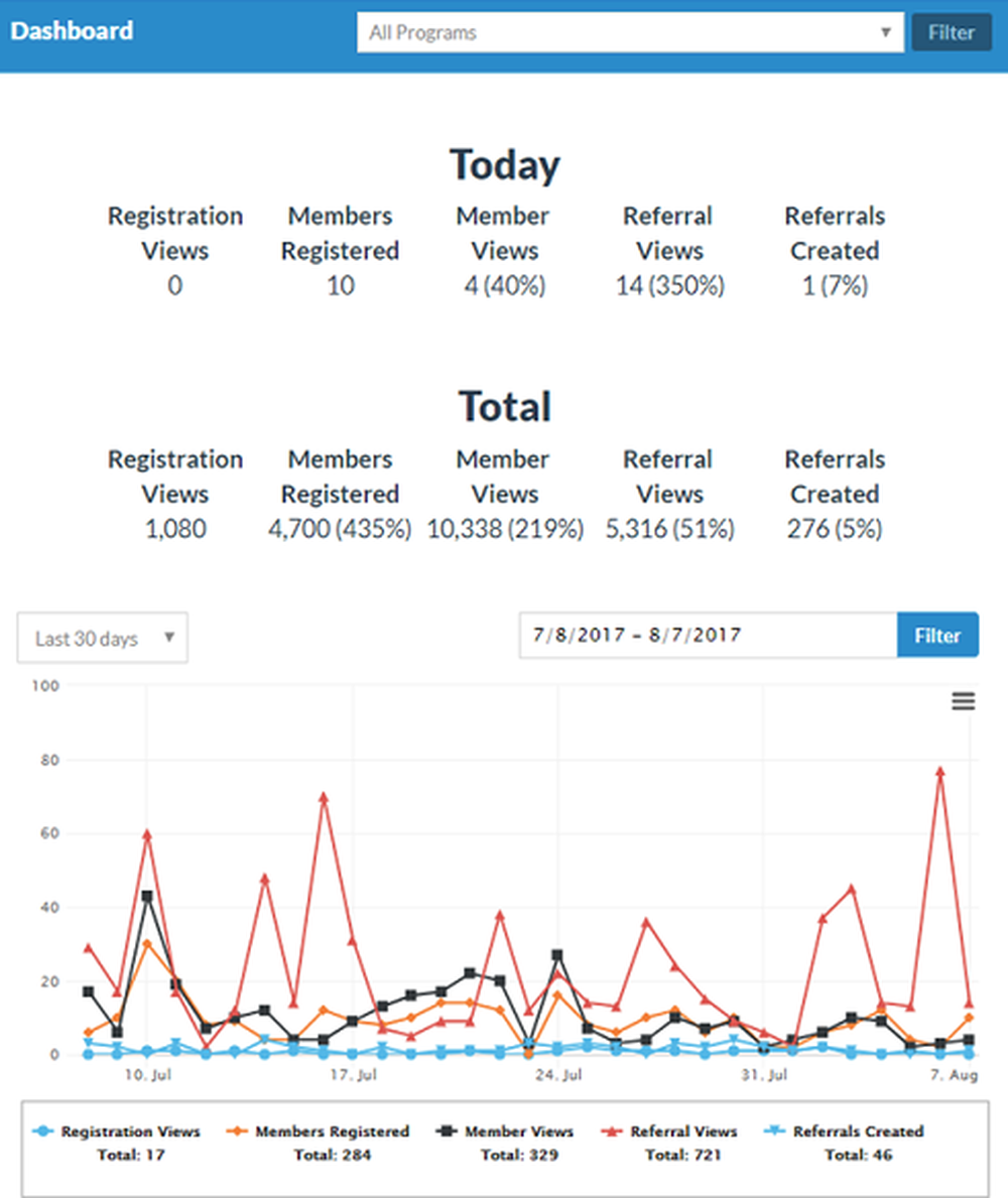 ReferralRockSoftware-Dashboard