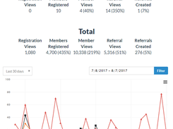 ReferralRockSoftware-Dashboard