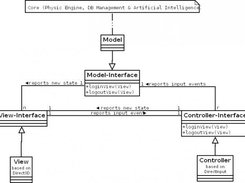 Model-View-Controller (MVC)