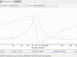 Speaker Measurement