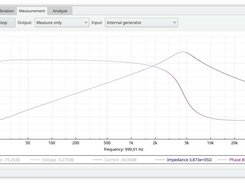 Audio transformer impedance response