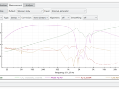Freqency response, phase, and distortion measurement