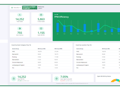 Reflexion CAFM Screenshot 1