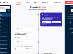 Candidate Timeline