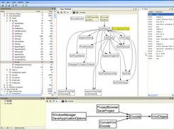 A serialization class