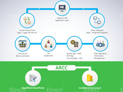 Audit Ready Complaint Cloud