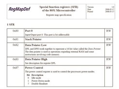 PDF generated from the 8051 example using RegMapDef