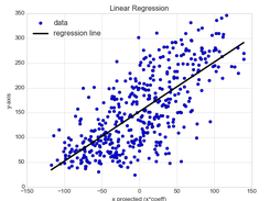 regression-plot Screenshot 3
