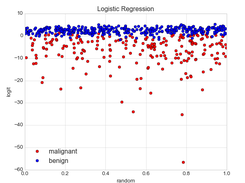 regression-plot Screenshot 2
