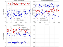 regression-plot Screenshot 1