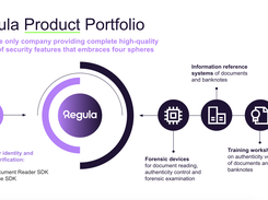 Regula Product Portfolio