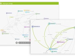 Graphic interface to create and maintain Systems Engineering model