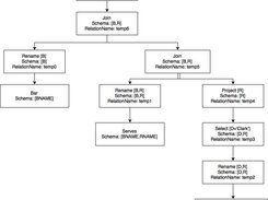 Expression Tree