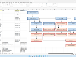 Add labels and apply styles to the graph elements.