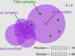Reliable Metrics for Generative Models Screenshot 1