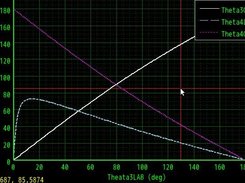 3. Plot window.