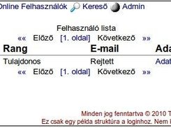 Felhasználó lista