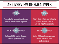 Relyence FMEA Screenshot 1