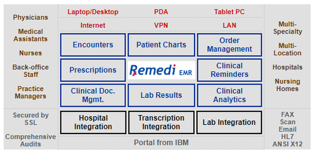 Remedi EMR Screenshot 1