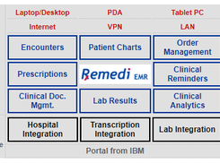 Remedi EMR Screenshot 1