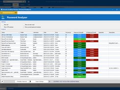 Analyze Passwords and Enforce Policies