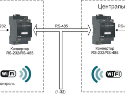 Remote control DLP projector NEC in VBS Screenshot 5