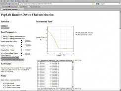 nMOSFET device data taken in Pop Lab remotely from home